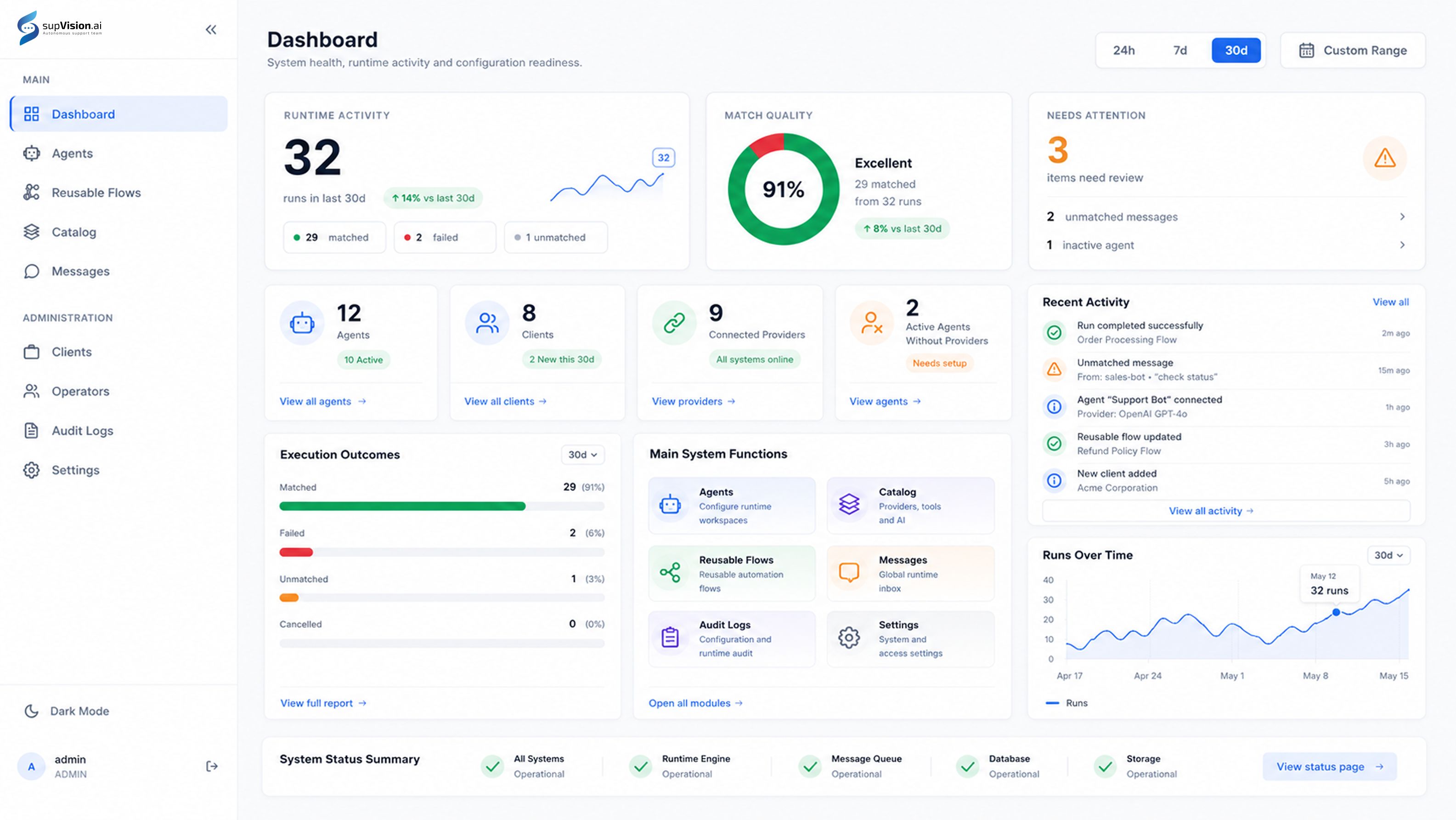 Dashboard preview
